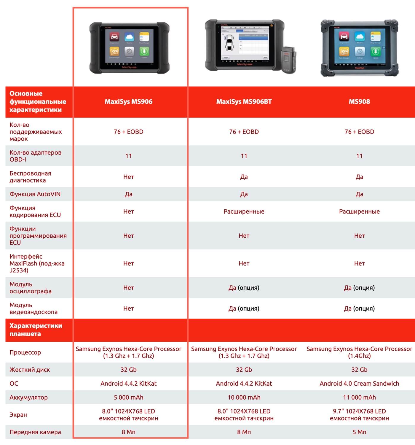 Диагностический сканер Autel MaxiSYS MS906 купить в Таганроге | «ELM327rus»